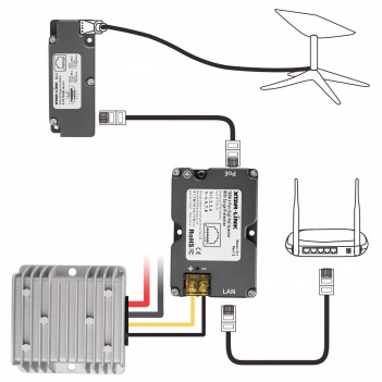 Starlink Dish V2 Internet Kit 150W Starlink GigE PoE Injector + 12V to 48V DC Step UP Converter