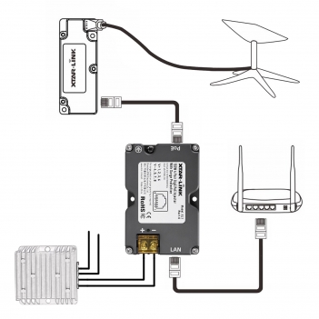 Starlink PoE Injector - 48-57V 155W 150W Security System GigE Passive PoE Injector Compatible with Starlink V2