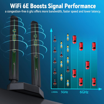 WiFi 6E Tri-Band Antenna 6GHz 5GHz 2.4GHz Gaming WiFi Antenna Magnetic Base with 6.5ft Extension Cable for PC Desktop Computer PCIe WiFi 6E Card WiFi Router