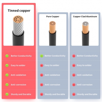ELFCULB XT60 to O Ring Terminal Cable, 10AWG XT60 Male to O Ring Connector Cable with Tinned Pure Wire for RC Battery Solar Portable Power Power Station and Solar Panel(5FT)