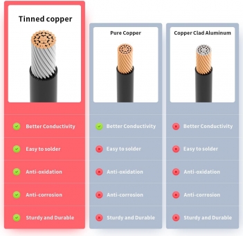 ELFCULB XT60 to O Ring Terminal Cable, 12AWG XT60 Male to O Ring Connector Cable with Tinned Pure Wire for RC Battery Solar Portable Power Power Station and Solar Panel(2FT)